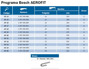 Imagen de ESCOBILLA LIMPIAPARABRISAS UNIVERSAL BOSCH AEROFIT 600MM